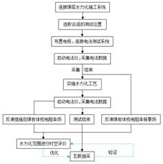 操插操插操插操插操插操插操插操插基于直流电法的煤层增透措施效果快速检验技术